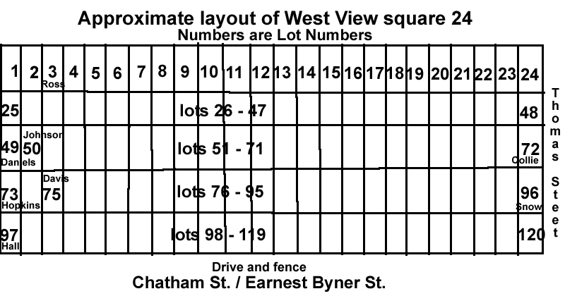 Section C Square 24