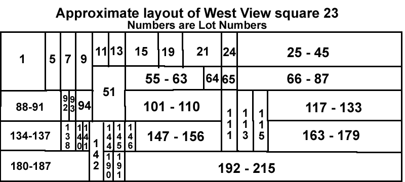 Section C Square 23